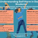 Dance Teachers’ Understanding of Self-Harm in Dance Students